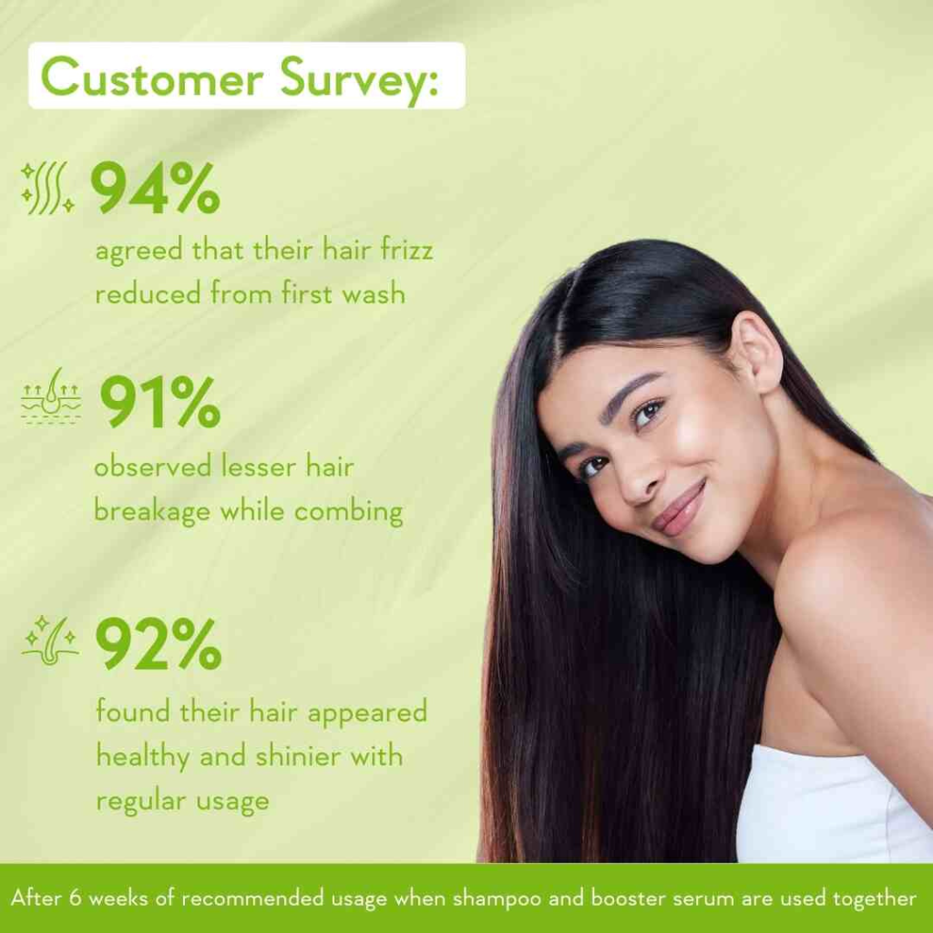 Wishcare Hair Serum, Customer Survey 