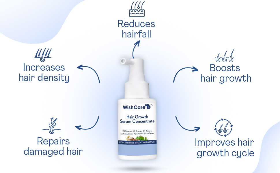 Resuces Hair Fall , Wishcare Hair Serum