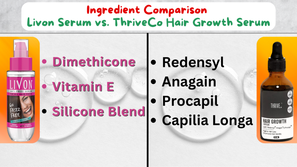 Livon Serum for Frizz-free and ThriveCo Hair Growth Serum 2.0|yourleaf.in|