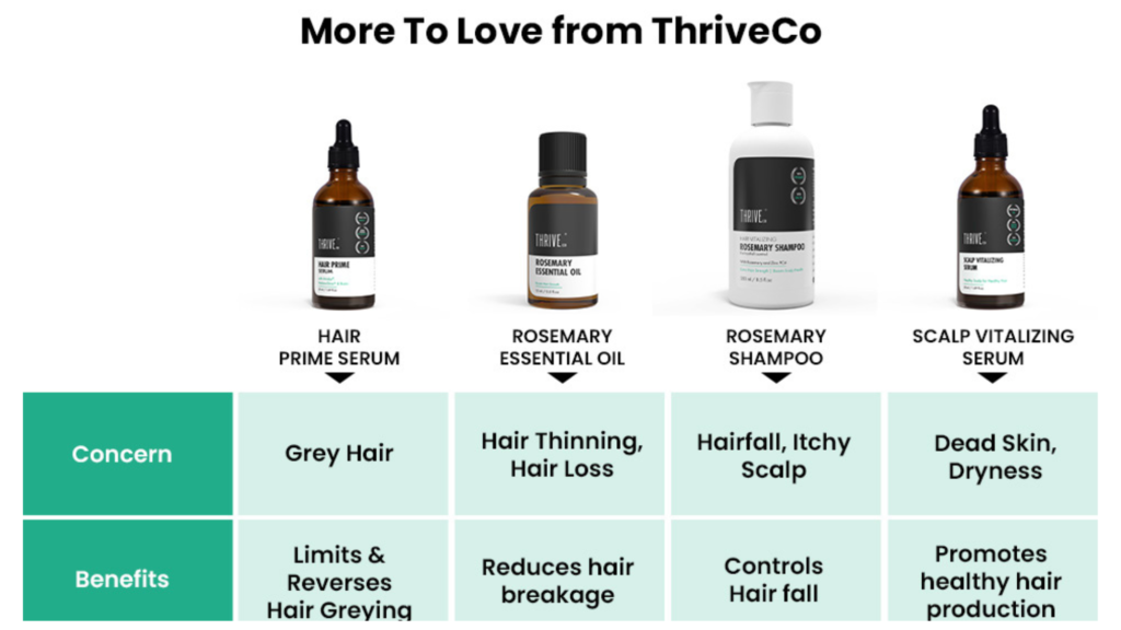 hair serum|ThriveCo Hair Prime Serum vs Mintop Pro Hair Serum|yourleaf.in