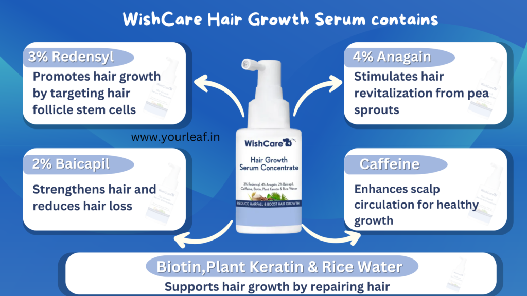 WishCare Hair Growth Serum contains|yourleaf.in