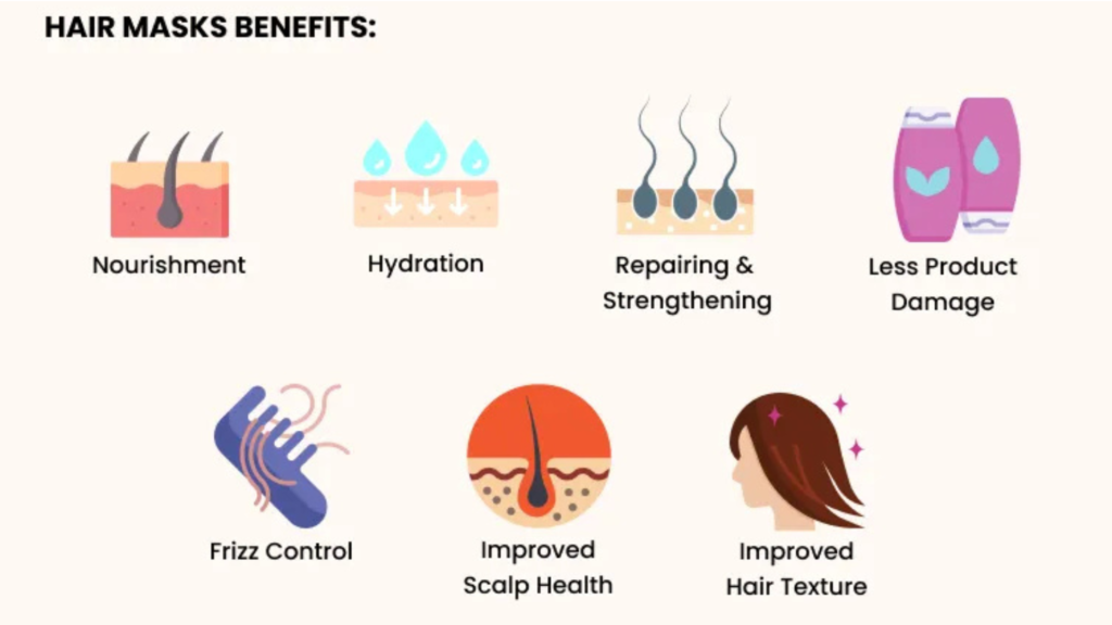 hair mask for frizzy hair | Hair mask benefits I yourleaf.in | hair serum 